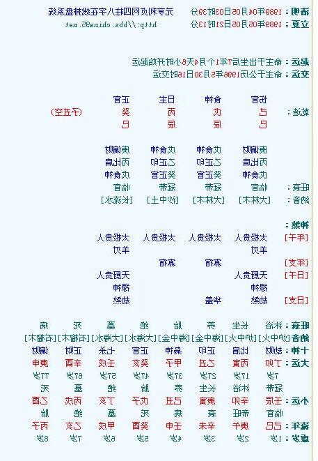 客廳無沙發佈置 論八字-專業四柱排盤系統